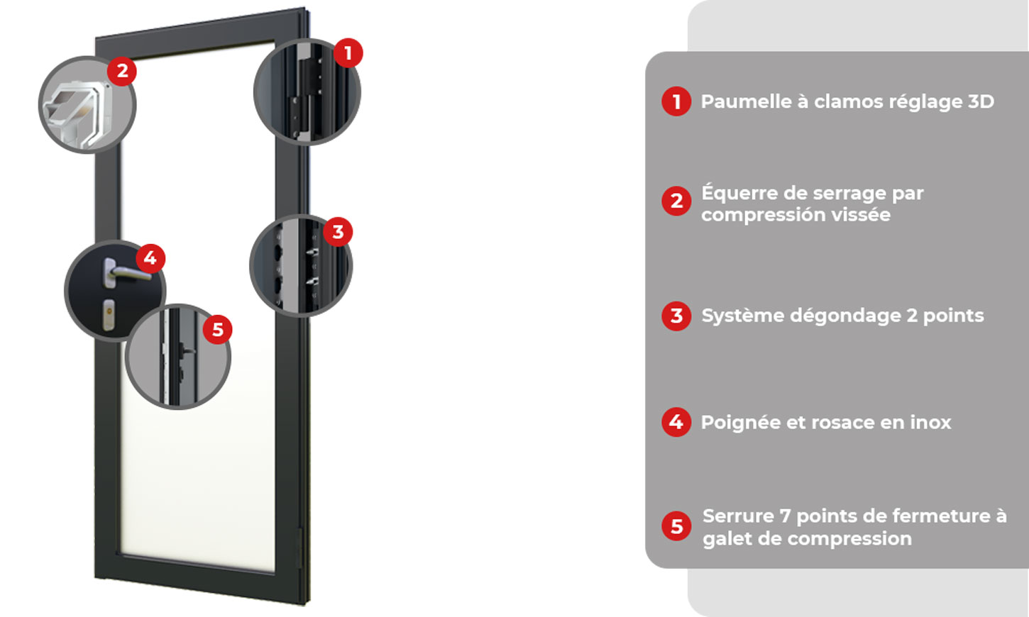 Descriptif Porte d'Entrée Vitrée